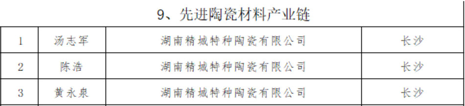 bifa·必发(中国)唯一官方网站