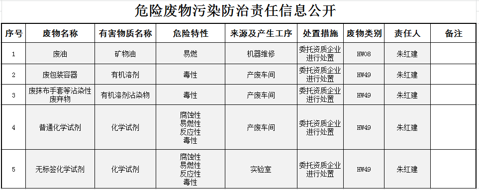 bifa·必发(中国)唯一官方网站