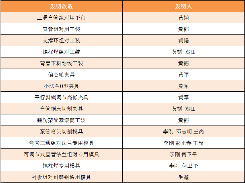 bifa·必发(中国)唯一官方网站