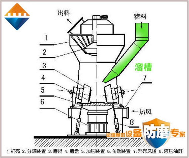 湖南bifa必发,耐磨陶瓷复合衬板,立磨,溜槽