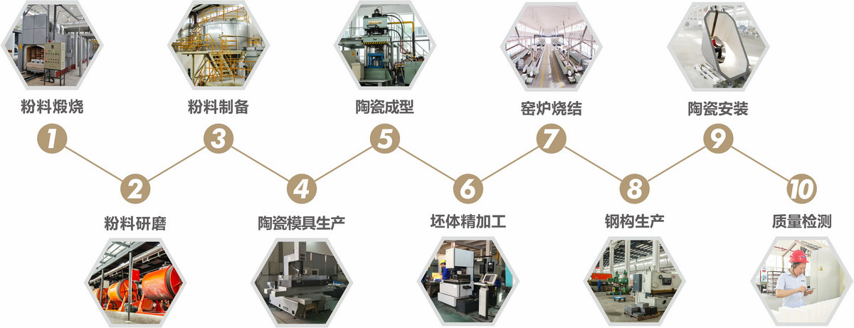 bifa·必发(中国)唯一官方网站